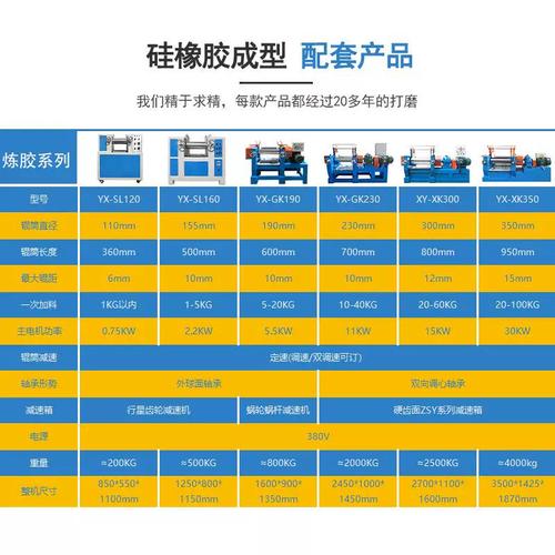 橡胶制品1开炼机与两辊开放式混炼机 从设备原理到橡胶制品生产的应用解析